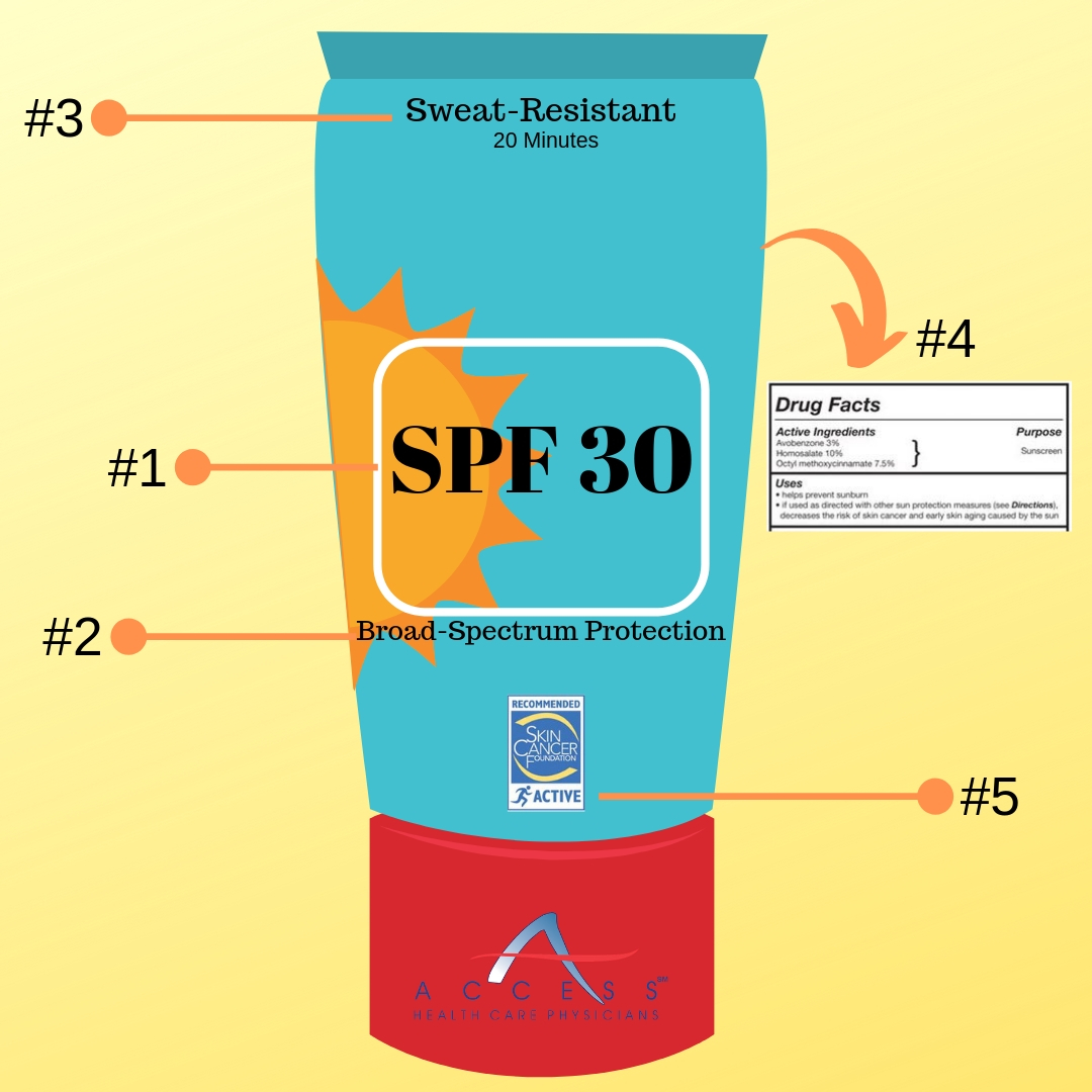 Sunscreen Label